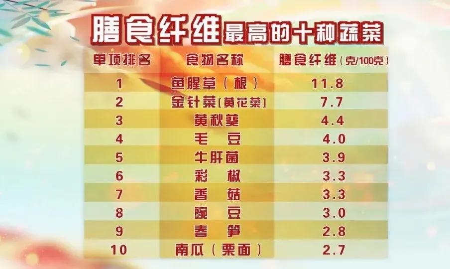 它含18種氨基酸，比肉還鮮！ 小寒後多吃，頭腦聰明，個頭長得快