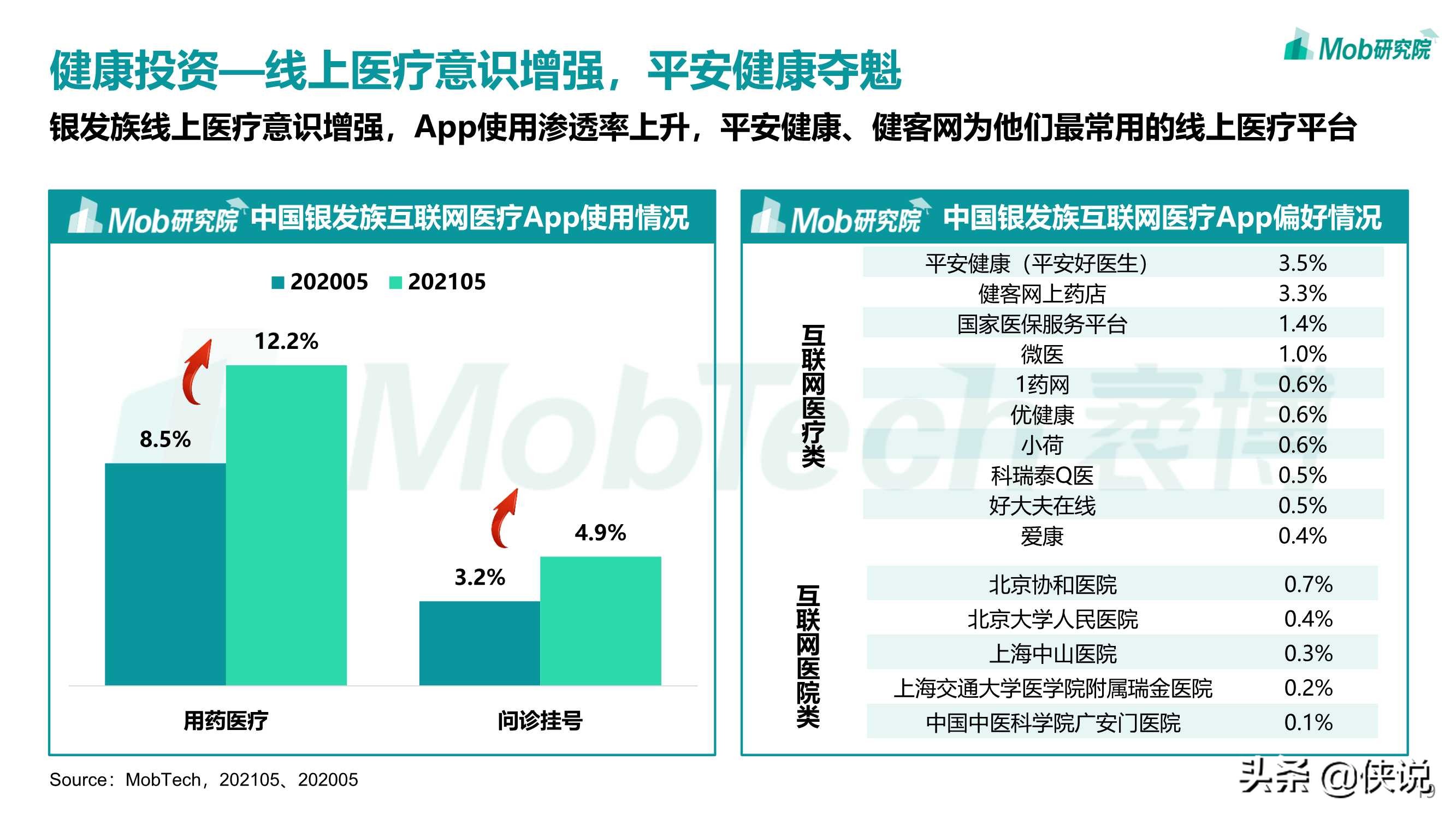 Mob研究院：2021年银发经济洞察报告