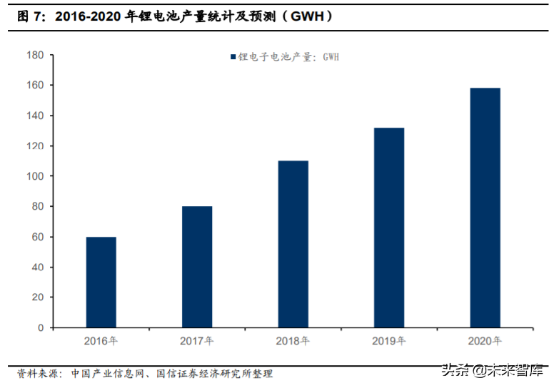 石墨烯产业深度报告：应用领域不断拓展，市场规模持续增长