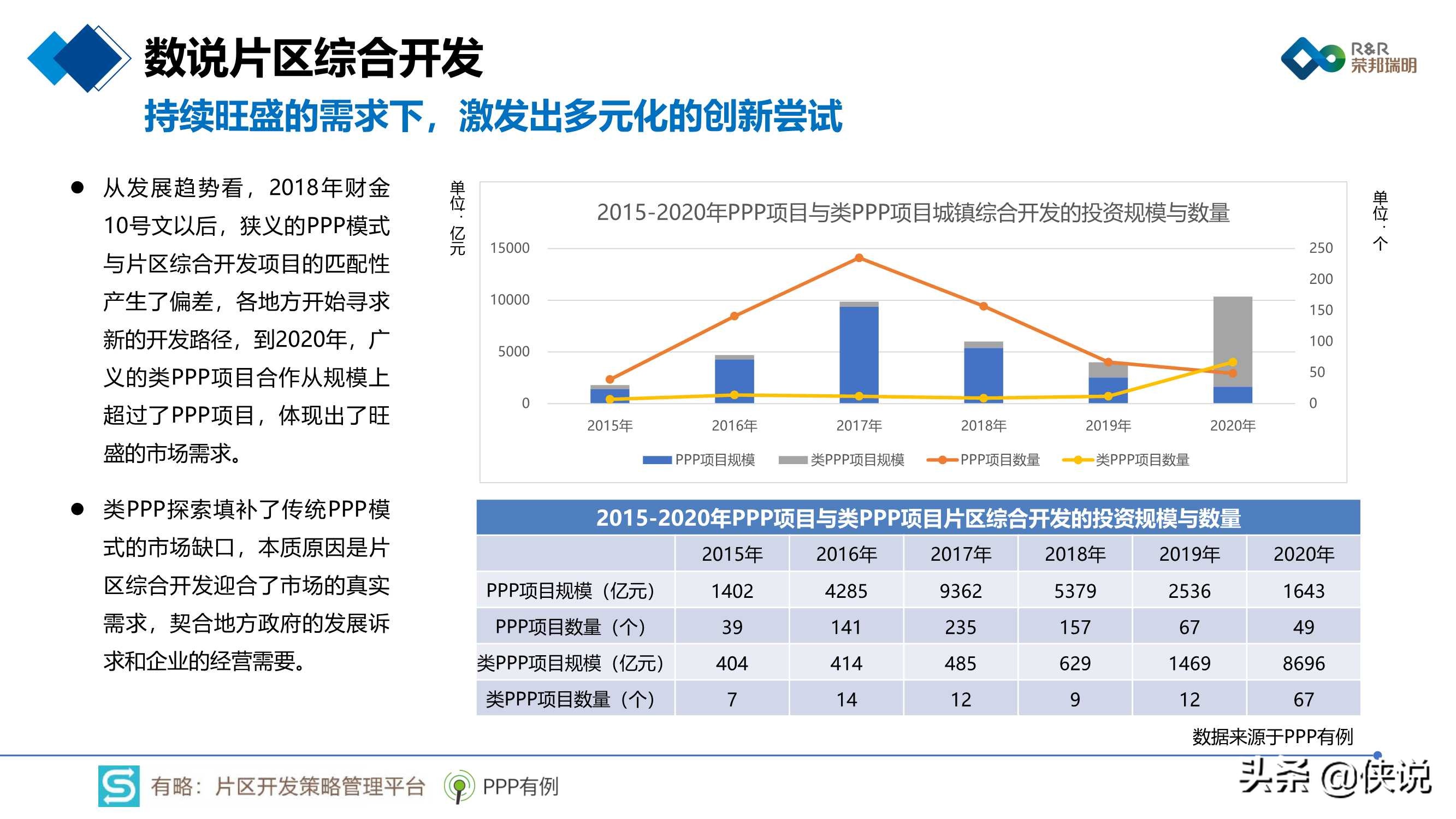 2020年片区综合开发分析报告暨2021年投资展望