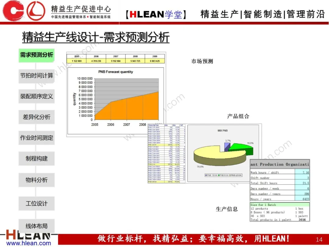 「精益学堂」精益生产线设计