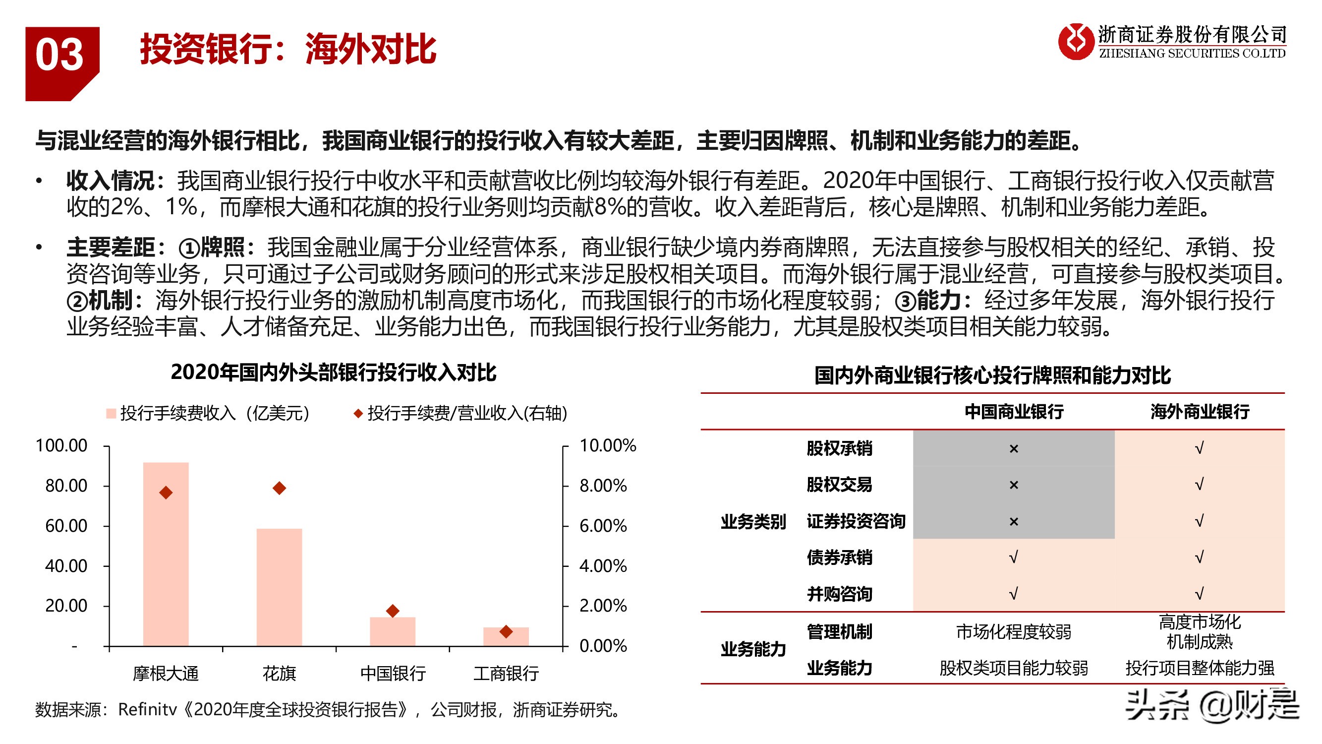 银行业深度报告：重构银行估值体系