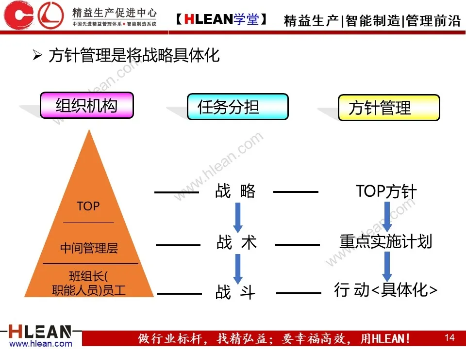 「原创PPT」简单高效的管理工具—方针管理