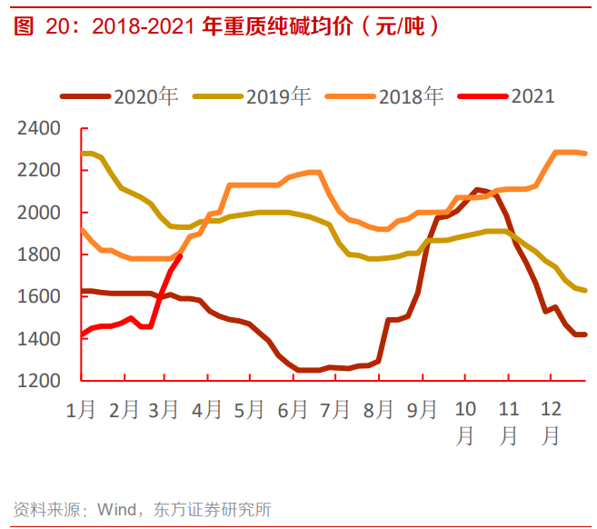 南玻A专题研究报告：国内电子玻璃领军者，重回扩张之路