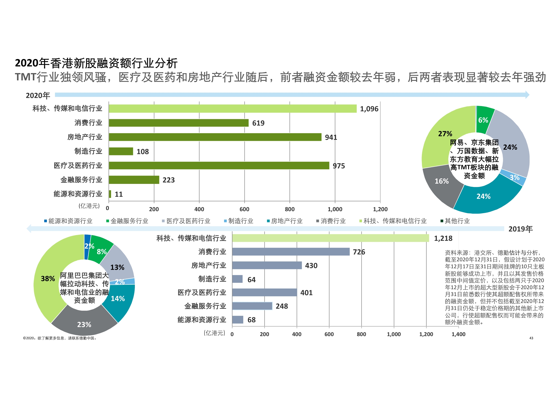 德勤中国内地及香港IPO市场2020回顾与2021年前景展望