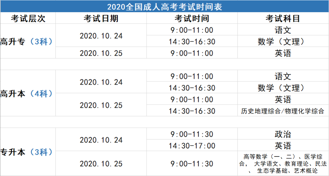 学历提升有必要吗？成人高考有啥用？考试难度如何？