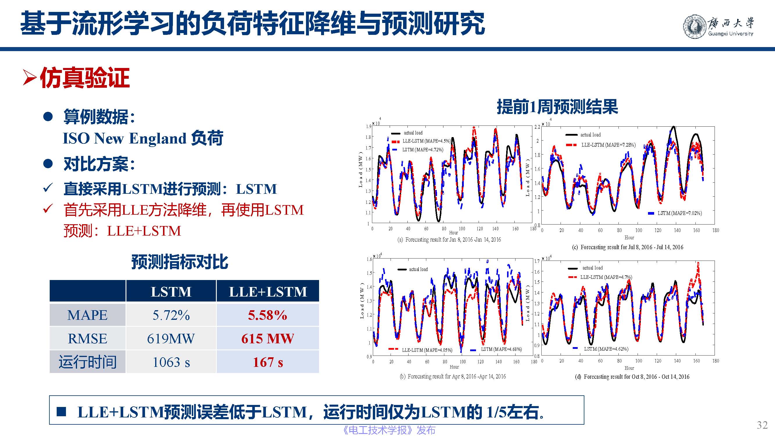 广西大学黎静华教授：新能源电力系统源-荷特性分析与预测