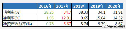 垄断前和垄断后的腾讯音乐，分别赚了多少钱？看数据