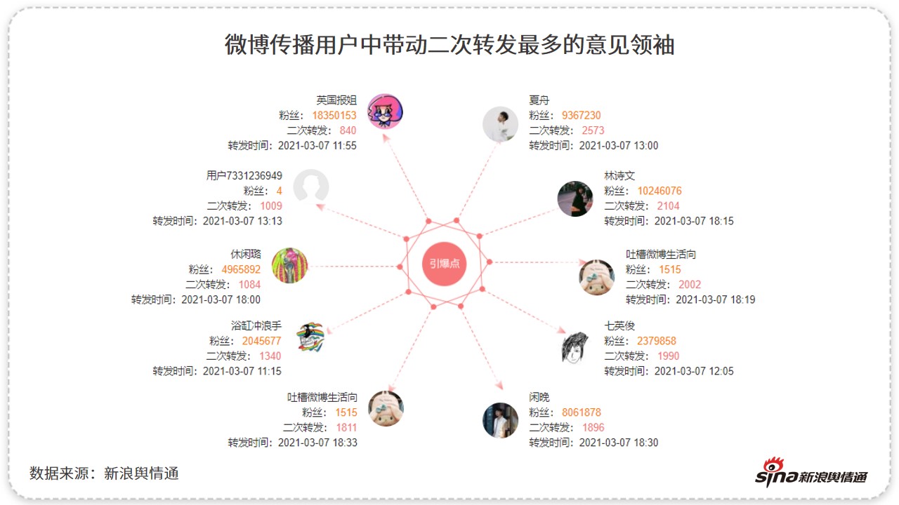 2021年了，品牌商家的妇女节营销还在“翻车”？