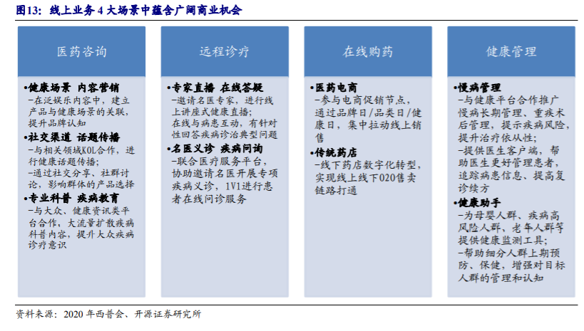 药店行业深度报告：把握集中度提升、处方外流、互联网三大趋势