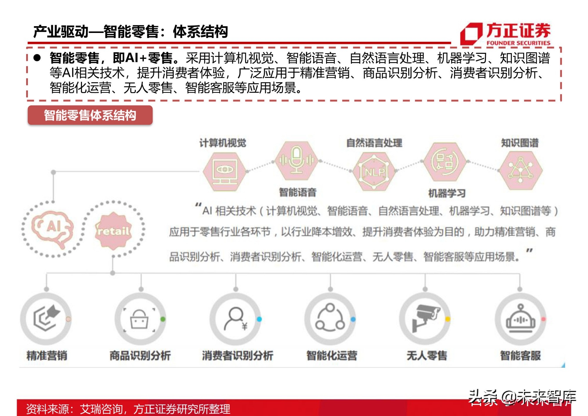 半导体行业154页深度研究报告：AIoT芯片产业分析