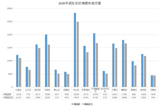 不容易！武汉拿了全国第一