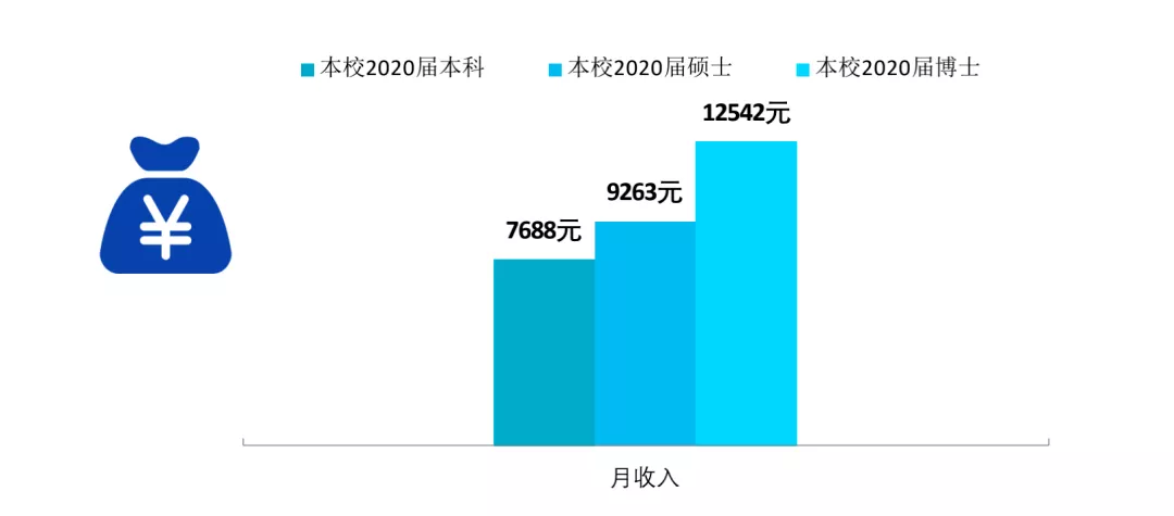 酸了！这6大福利只有研究生才能享有