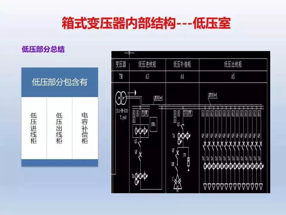 箱变是什么东西？欧式箱变和美式箱变有什么区别？优缺点又有哪些