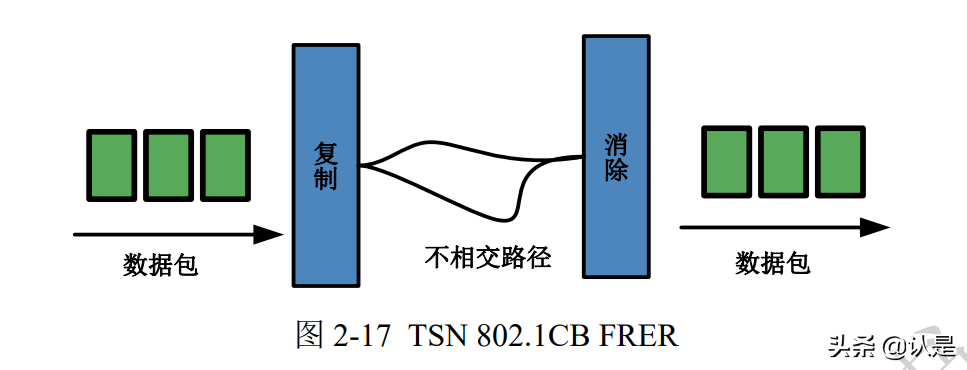 未来网络白皮书：确定性网络技术体系白皮书（2021版）