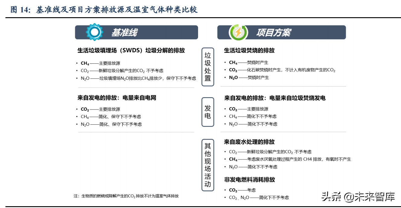 碳交易专题报告：各行业受益CCER几何？碳价展望及受益敏感性测算