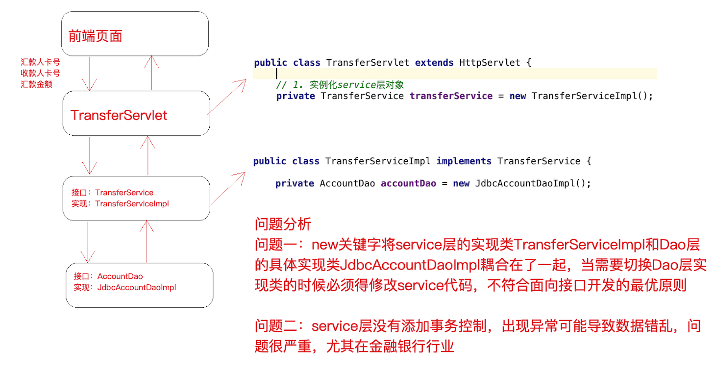 Spring源碼高級筆記之——銀行案例手寫IOC和AOP