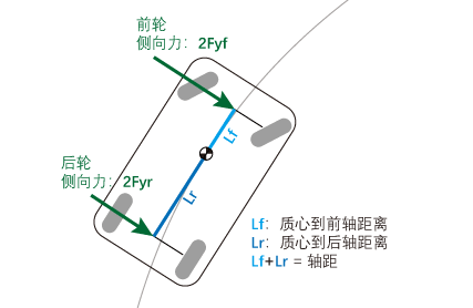 为啥说“前驱比后驱更稳”？背后的物理原理是什么？