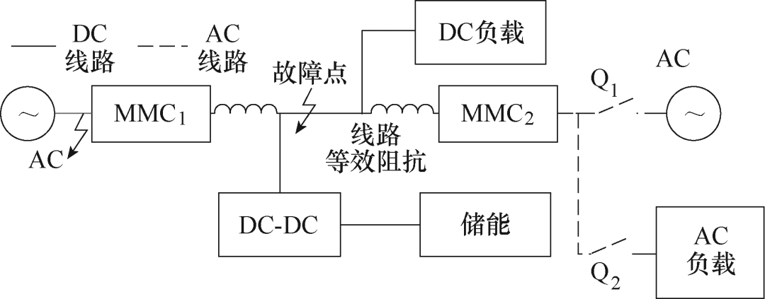 上海師大學者提出變流器的自治控制策略，可提升直流配電網可靠性