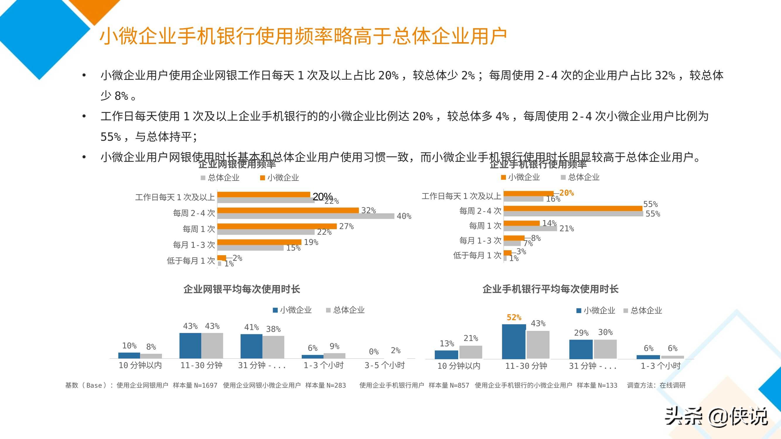 2020中国电子银行调查报告