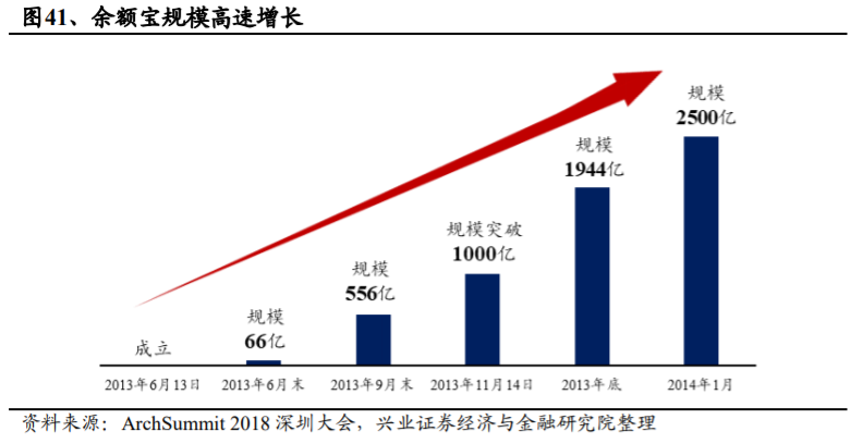 支付宝是如何练成蚂蚁金服的