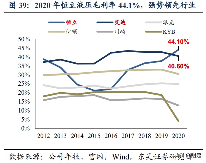 恒立液压深度研究：国产液压件稀缺龙头，泵阀+非标再造恒立