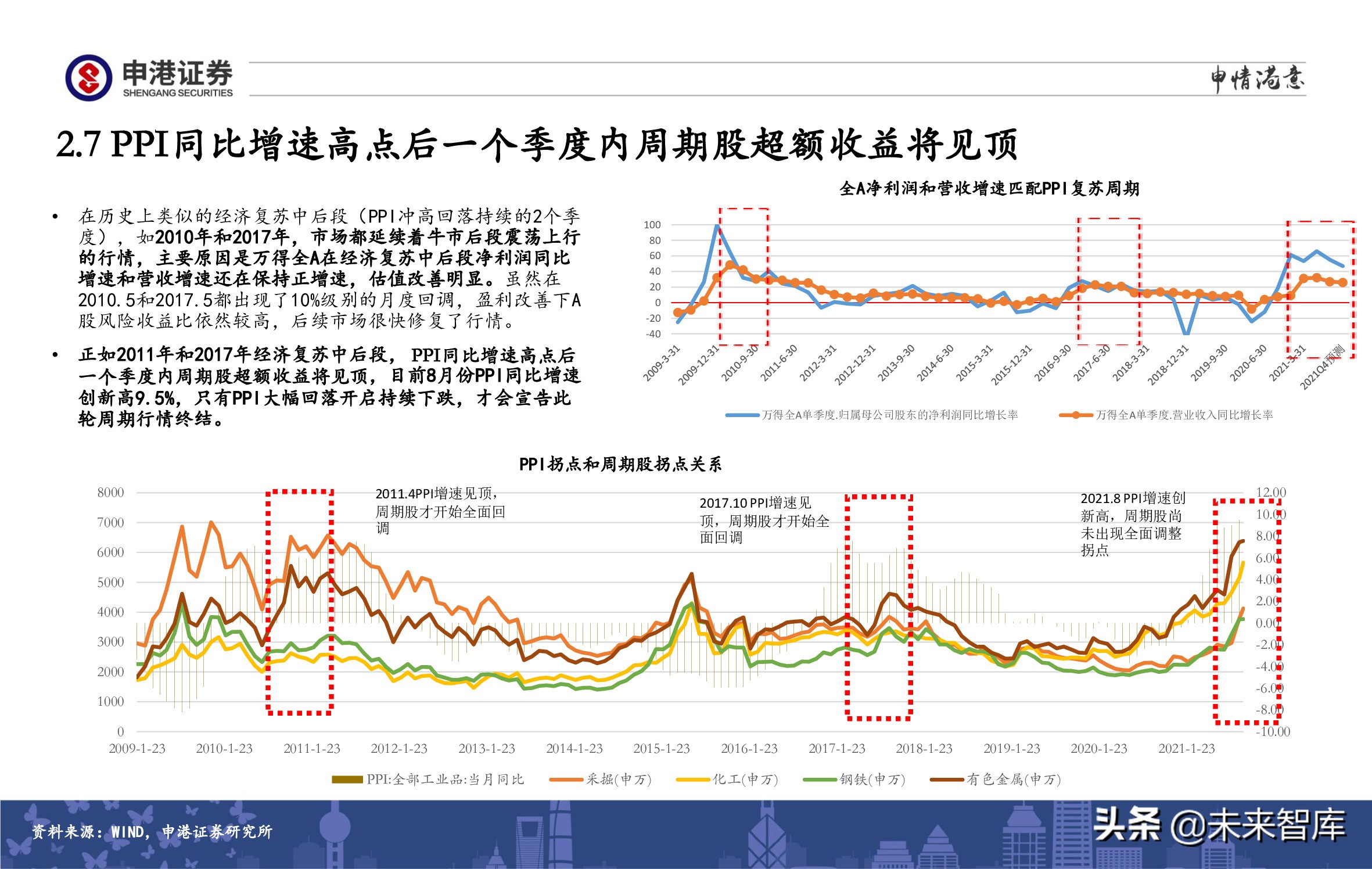A股策略展望：军工、半导体、农林牧渔、医药生物赛道蓄势待发