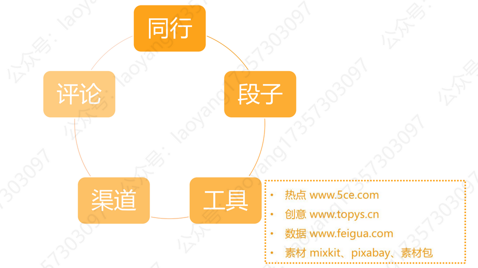 抖音的基础、运营技巧及变现（上篇）