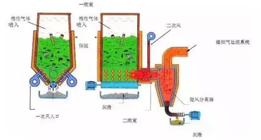 值得收藏,各行业废气处理工艺流程图,共60种,肯定有你不知道的
