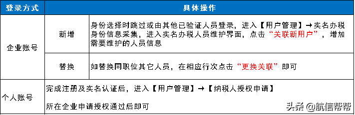 电子税务局登录方式再更新！不实名没法儿办税