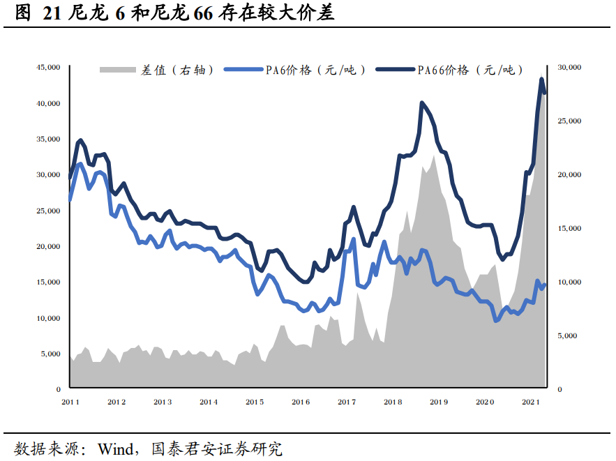 中国化学专题研究报告：硬科技助力企业转型