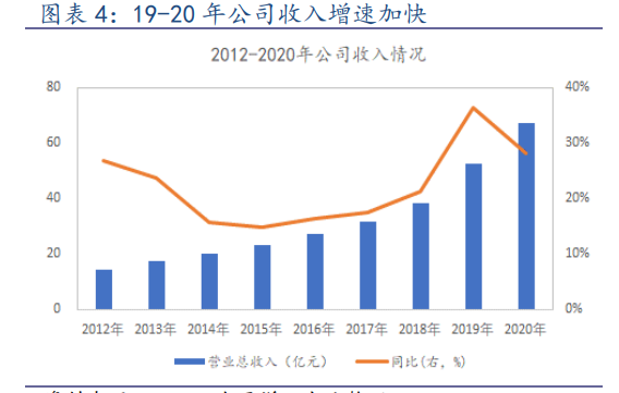 坚朗五金专题研究：由简入繁难，由繁入简易