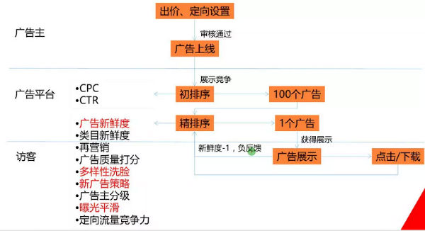 成为一个年薪上万的信息流优化师，需要具备哪些能力