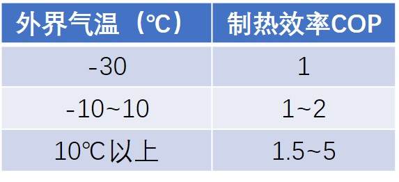 老技術(shù)新花樣，馬斯克大贊的熱泵空調(diào)，Model 3終于用上了