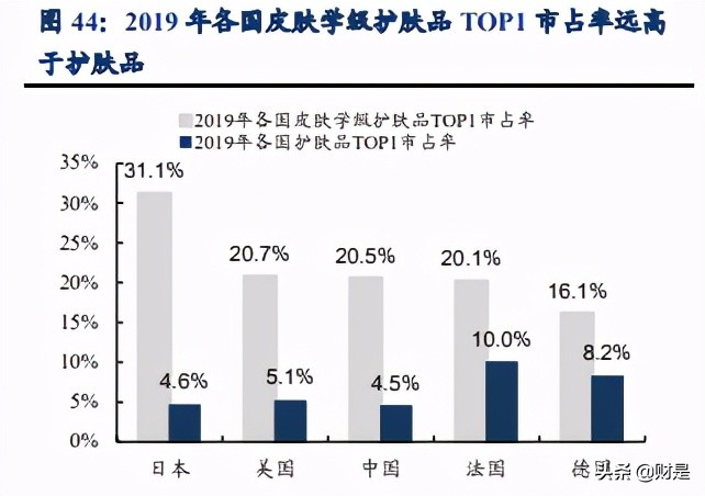 贝泰妮专题研究报告：功能护肤品龙头引领国牌崛起