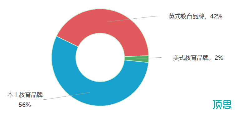 英式学校总量超60所，疫情之下为何逆势增长？