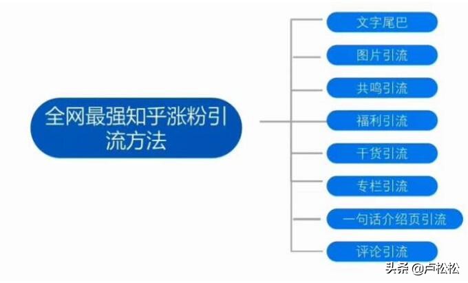 如何一个涨粉10000+（公众号怎么涨粉）