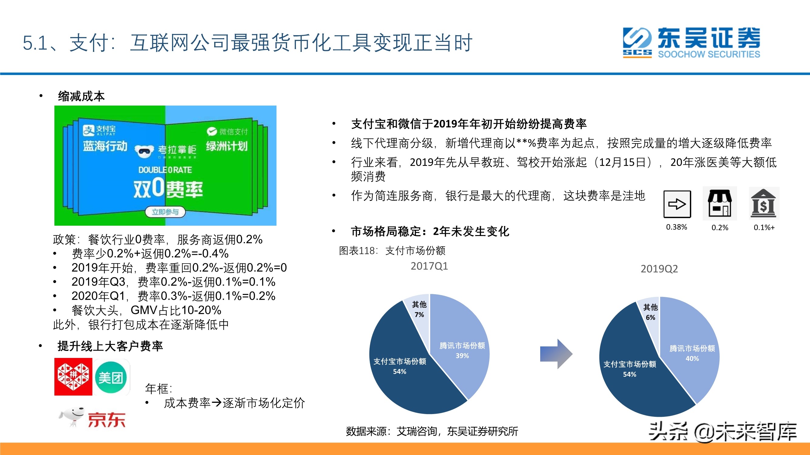 傳媒互聯(lián)網(wǎng)行業(yè)投資策略：短視頻、游戲、電商、SaaS、潮玩