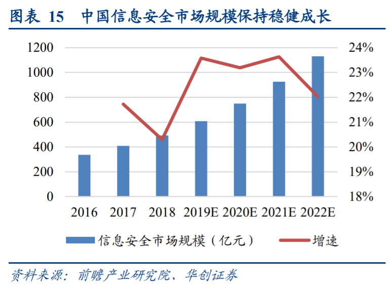 计算机行业秋季投资策略：布局成长性、景气度兼备板块