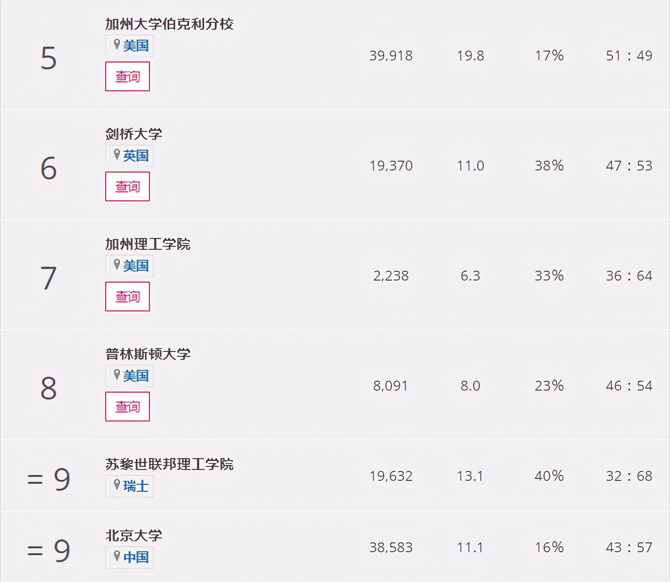021THE泰晤士高等教育学科排名发布！清华、北大强势逆袭
