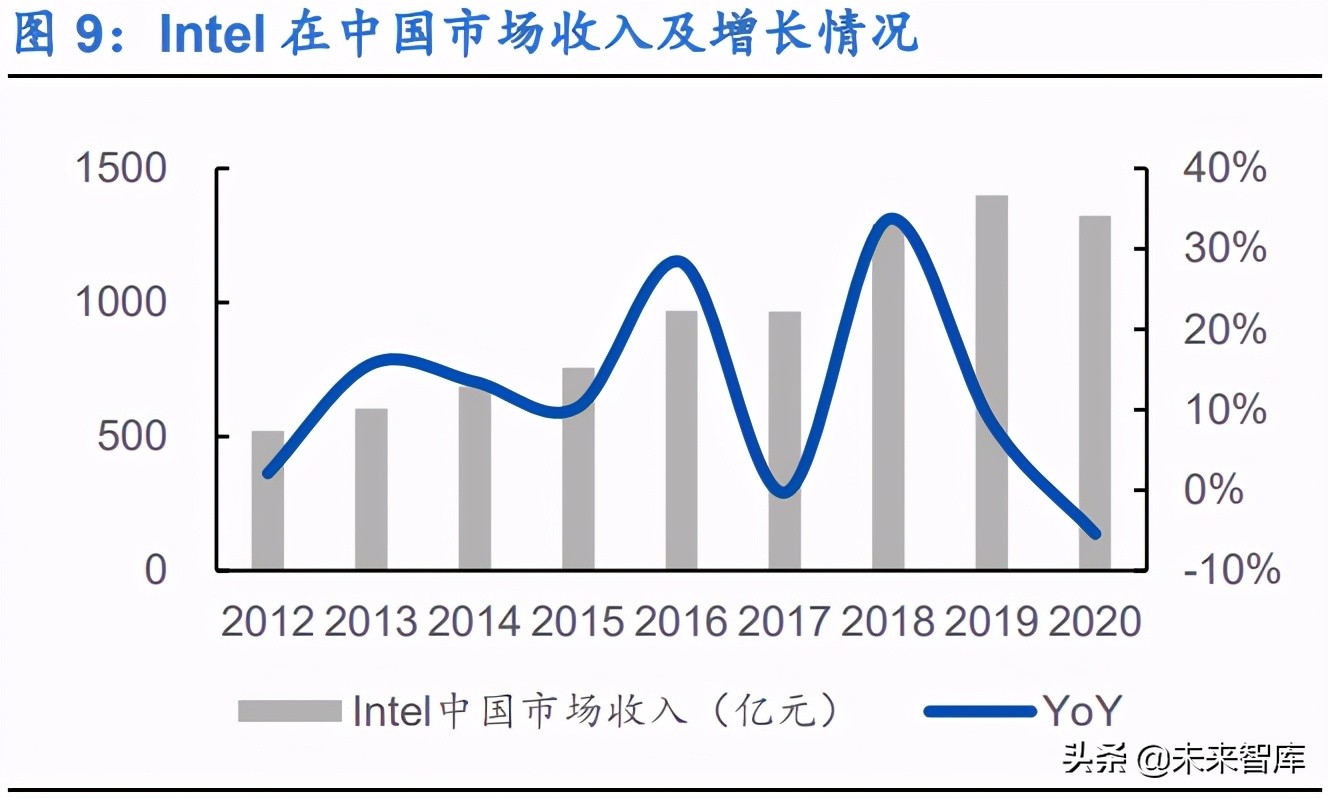 信创产业深度研究报告：基础硬件和基础软件产业分析