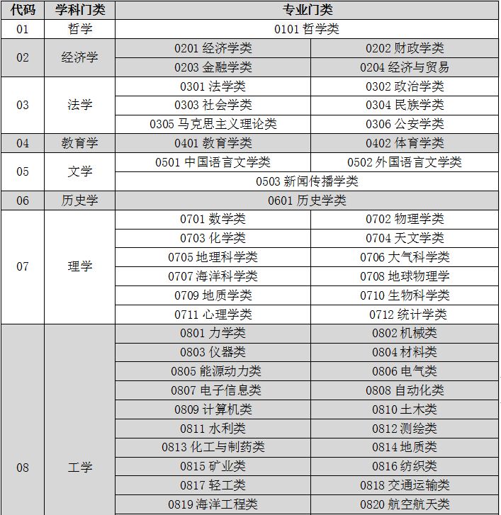 土木工程类专业值得读吗？土木工程专业哪家强？（含填志愿技巧）