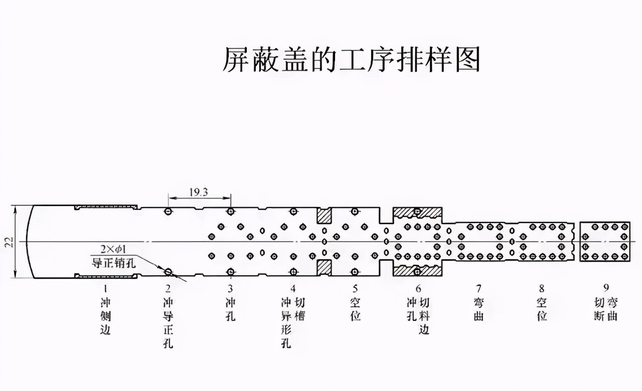 连续模料带、刀口划分技巧，归纳