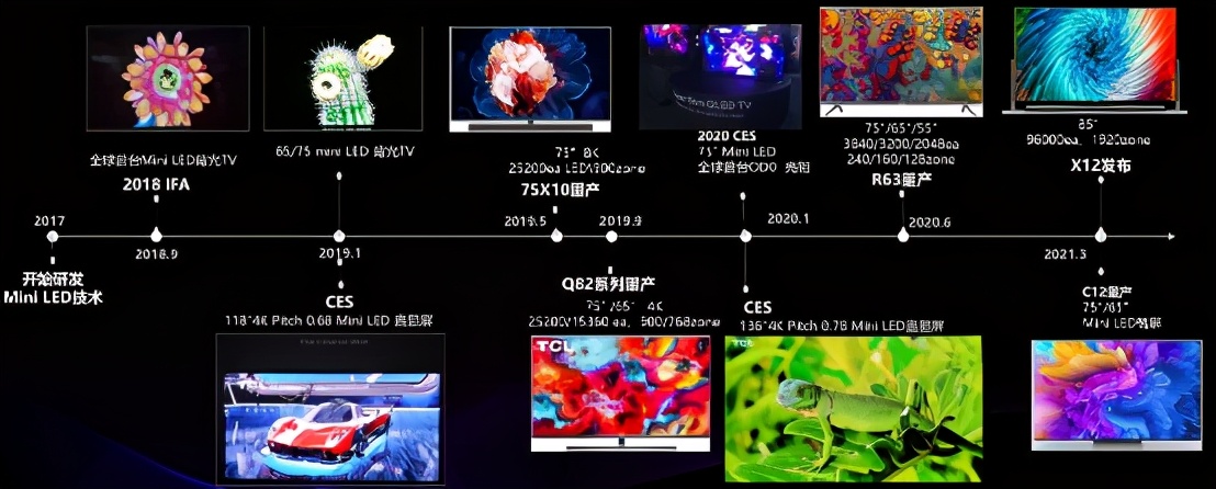 小中见大，TCL Mini LED技术浅析