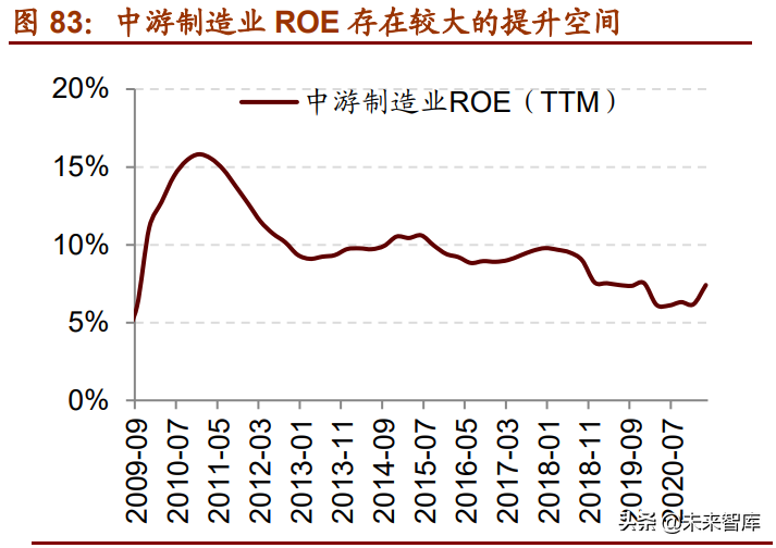 A股下半年投資策略展望：從進攻到防御，從成長到價值