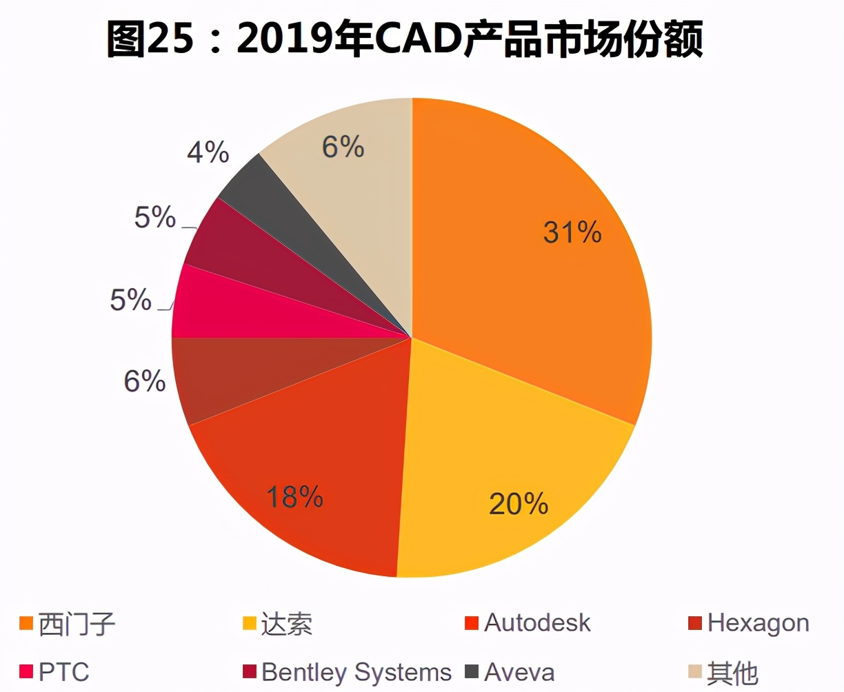 计算机软件PLM行业专题分析报告