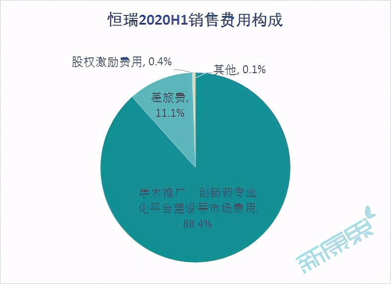 带你看医药生物行业财报之——哪些最“败”“金”？