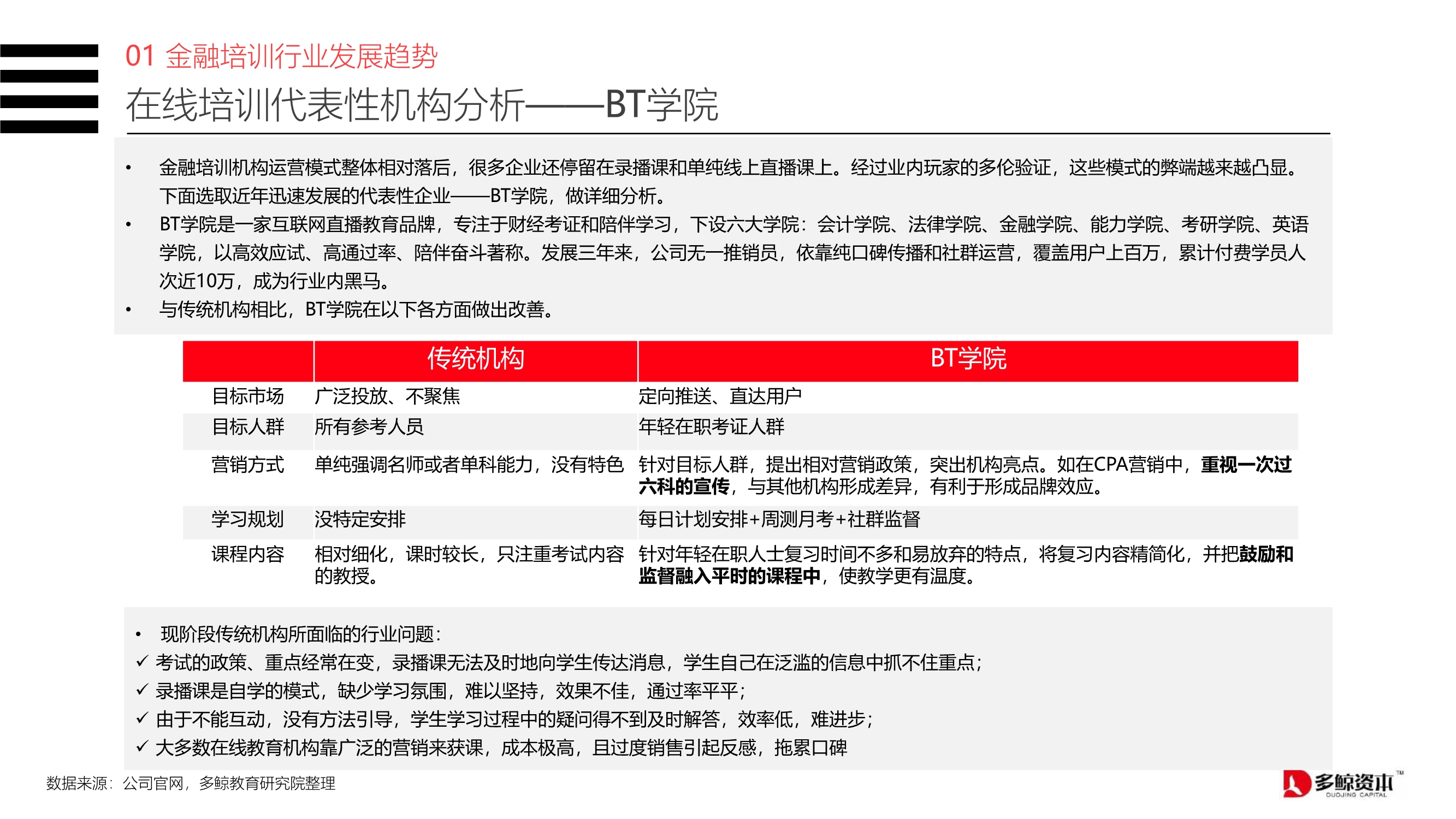 2020中国金融理财培训行业报告