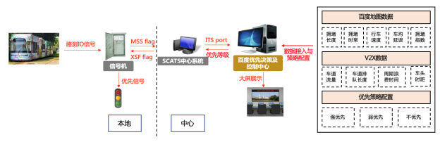 智能信控成效顯著，廣州黃埔打造共建共治共享社會治理新格局