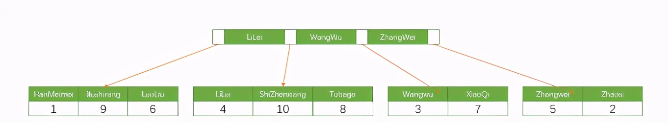 带你扒一扒 MySQL 的数据在我们磁盘上到底长什么样子